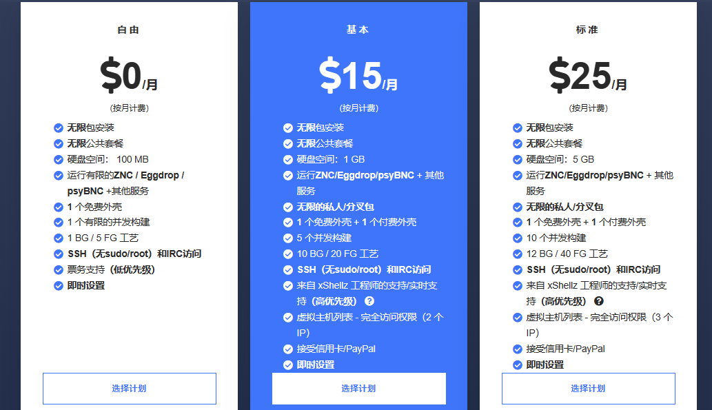 免费的VPS，无需验证信用卡